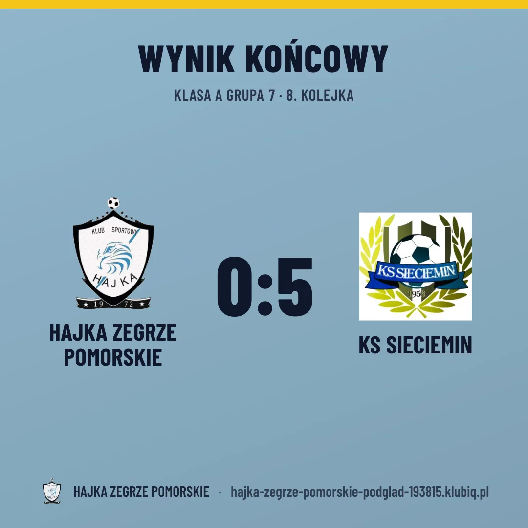 HAJKA ZEGRZE POMORSKIE 0:5 KS Sieciemin