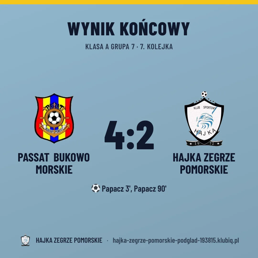 Passat Bukowo Morskie 4:2 HAJKA ZEGRZE POMORSKIE