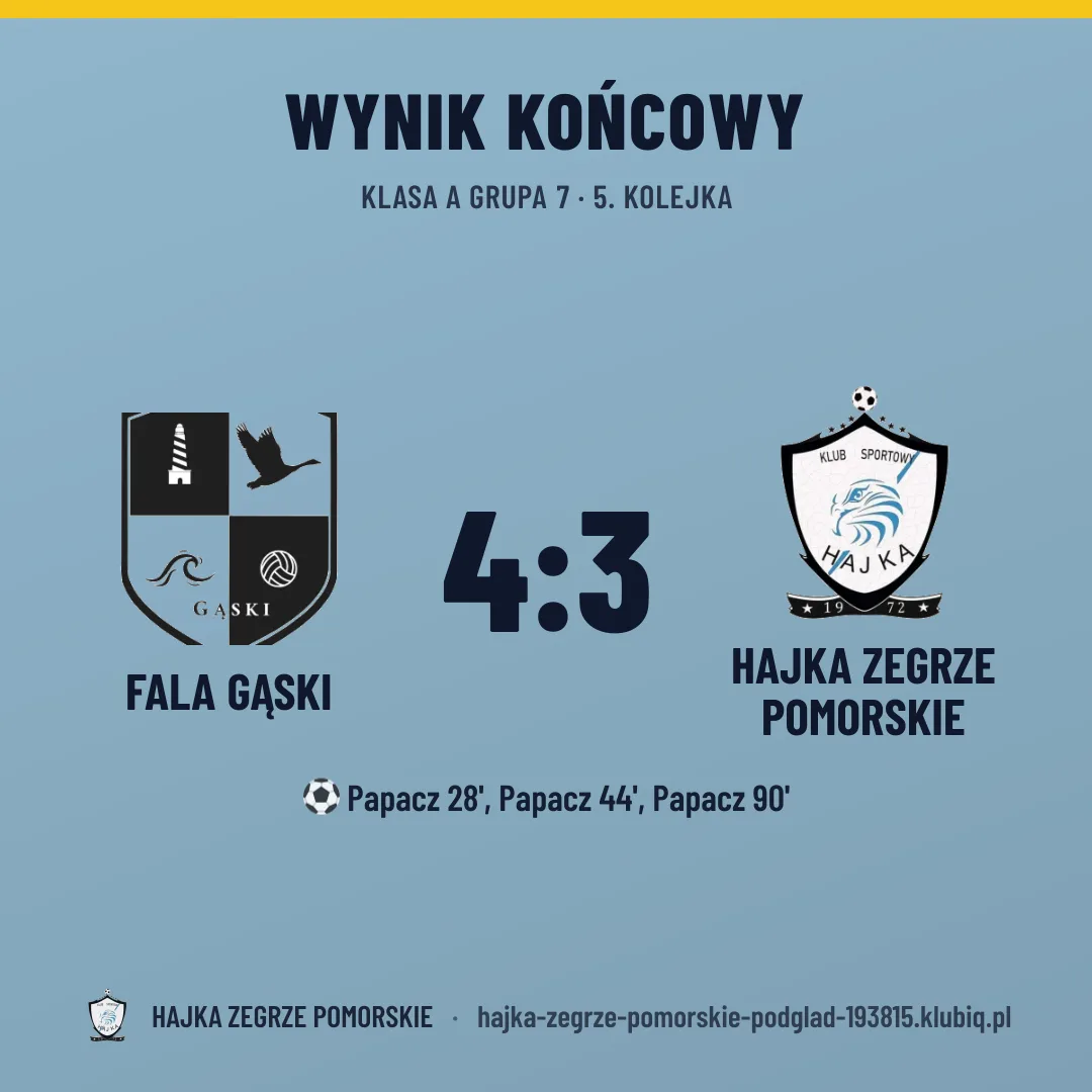 FALA Gąski 4:3 HAJKA ZEGRZE POMORSKIE