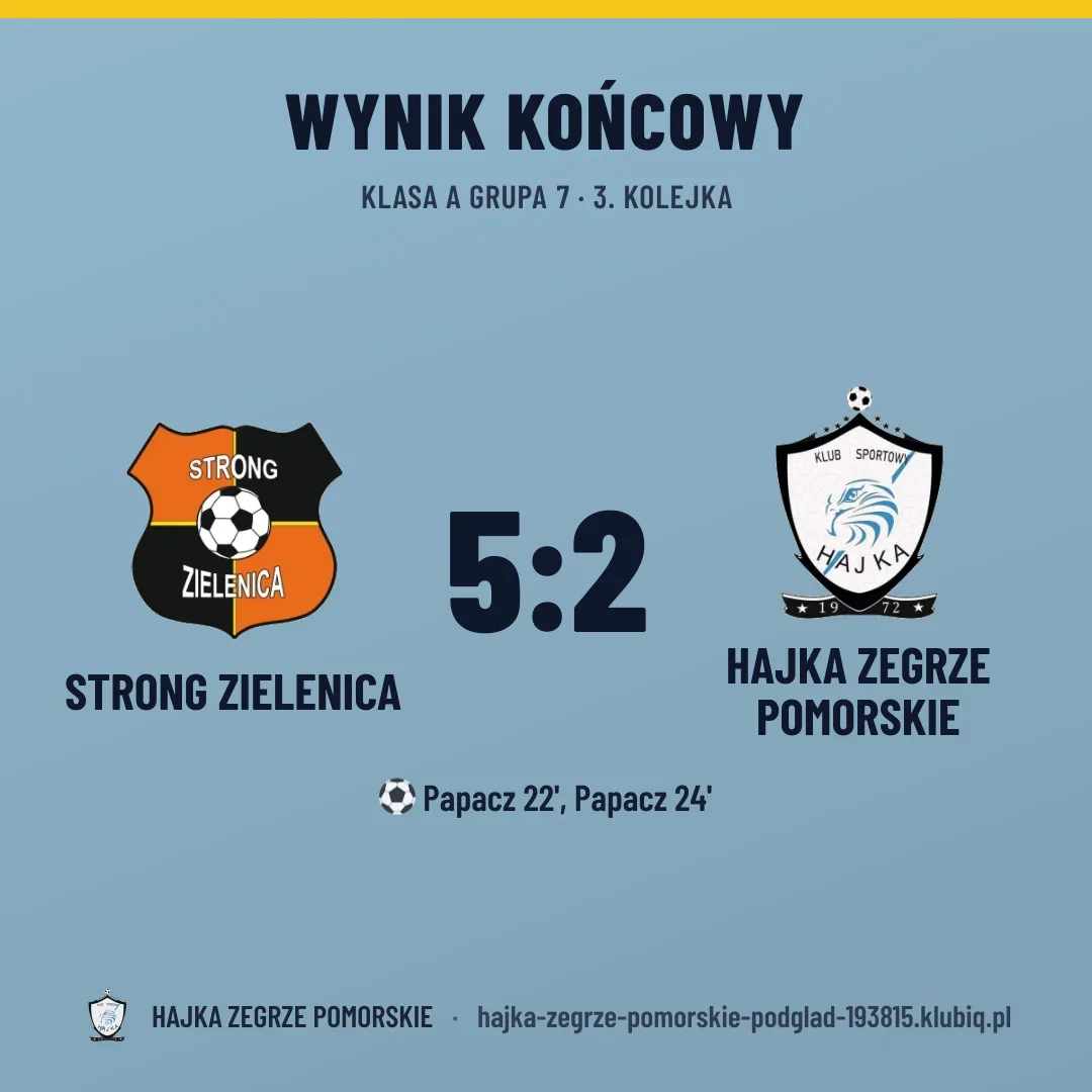 Strong Zielenica 5:2 HAJKA ZEGRZE POMORSKIE